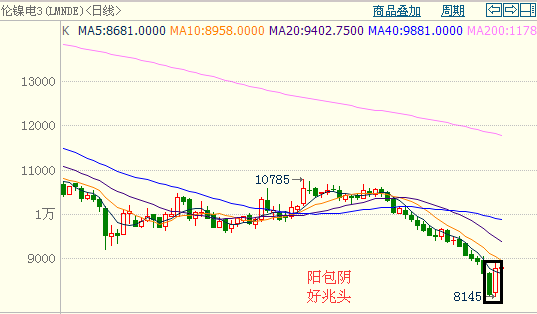 镍价反弹—永穗不锈钢资讯