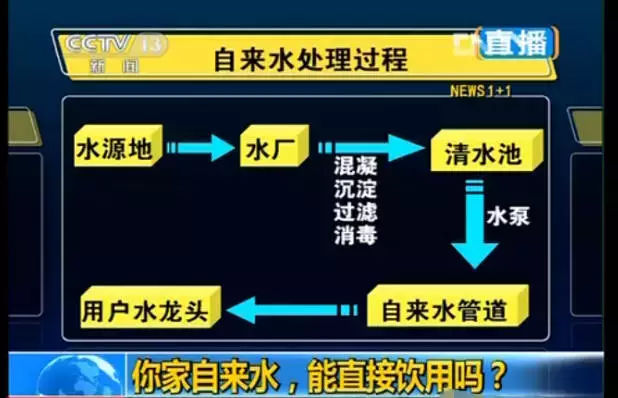 看看您家用的水管,是不锈钢水管太贵,还是家人的健康不值得投资? 看看您家用的水管,是不锈钢水管太贵,还是家人的健康不值得投资?